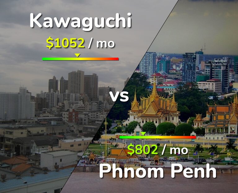 Cost of living in Kawaguchi vs Phnom Penh infographic