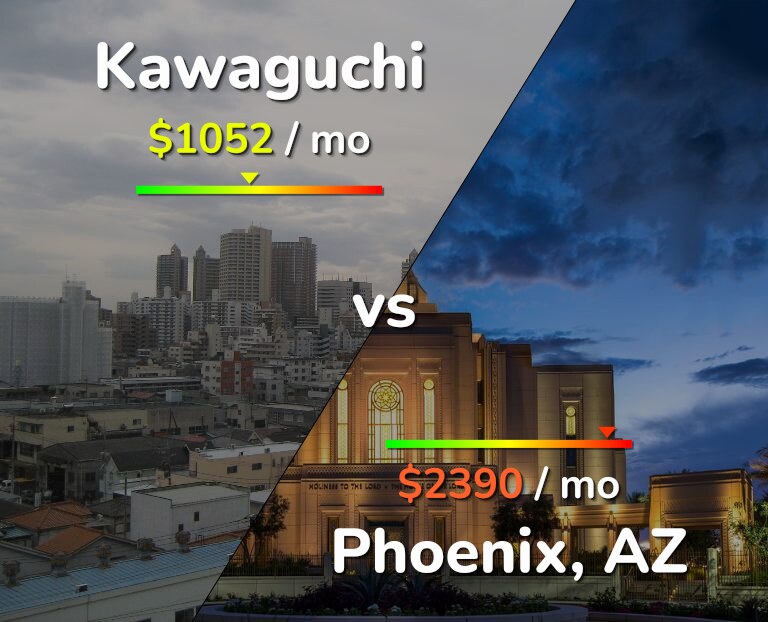 Cost of living in Kawaguchi vs Phoenix infographic
