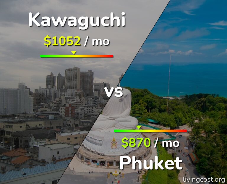 Cost of living in Kawaguchi vs Phuket infographic