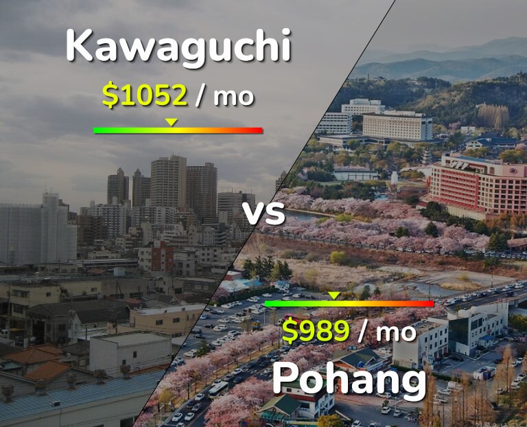 Cost of living in Kawaguchi vs Pohang infographic
