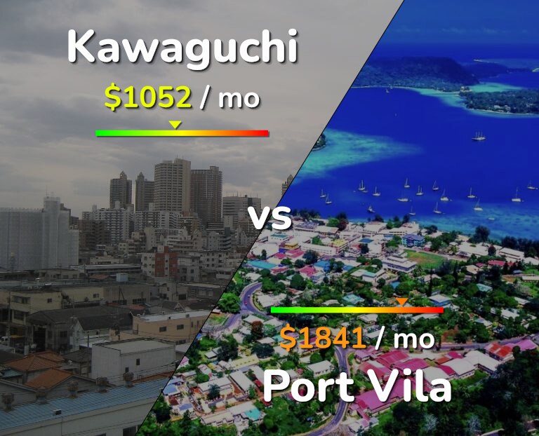 Cost of living in Kawaguchi vs Port Vila infographic