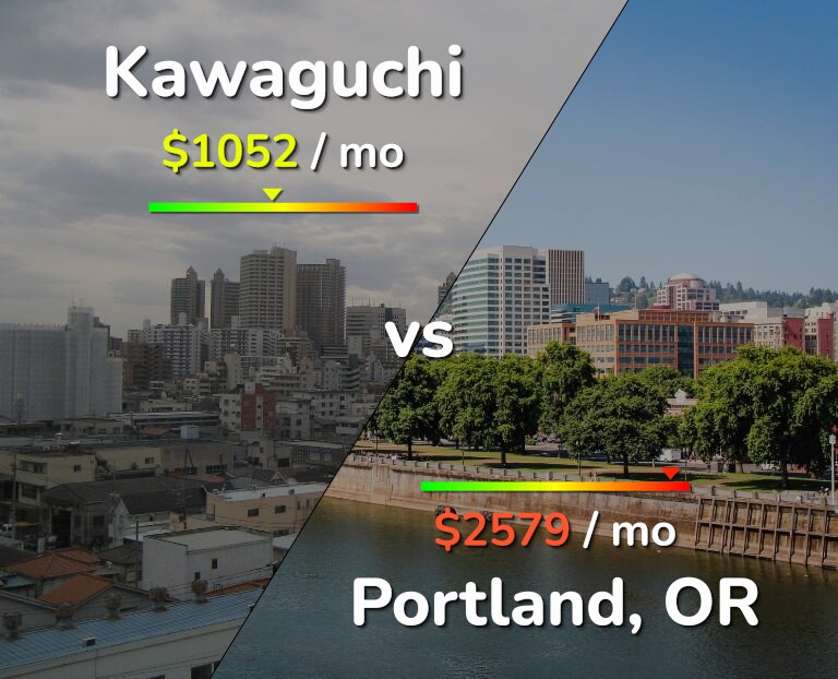 Cost of living in Kawaguchi vs Portland infographic