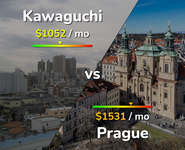 Cost of living in Kawaguchi vs Prague infographic