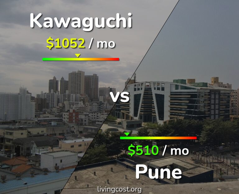 Cost of living in Kawaguchi vs Pune infographic