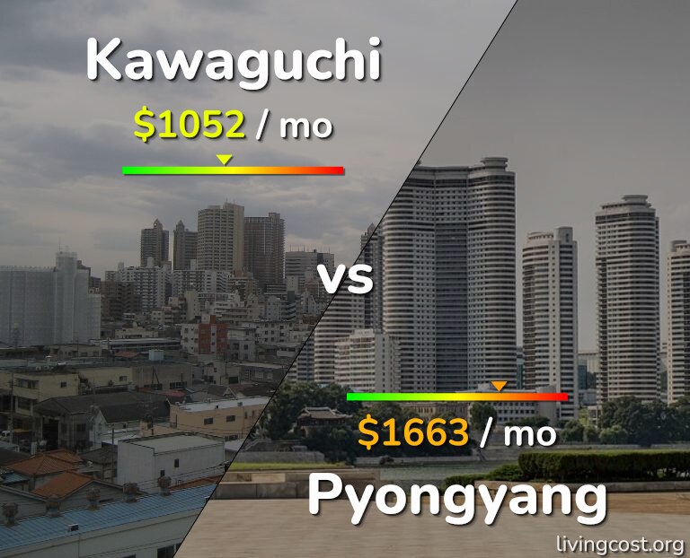 Cost of living in Kawaguchi vs Pyongyang infographic