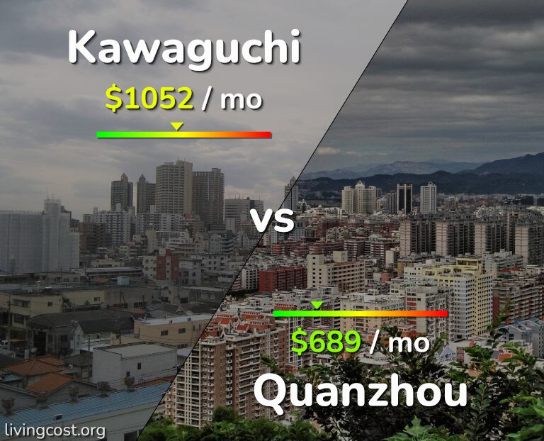 Cost of living in Kawaguchi vs Quanzhou infographic