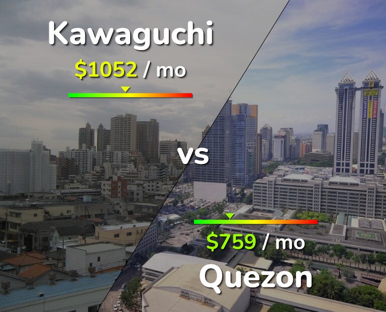 Cost of living in Kawaguchi vs Quezon infographic