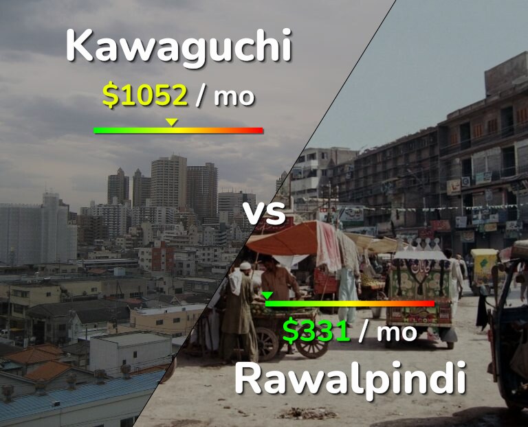 Cost of living in Kawaguchi vs Rawalpindi infographic