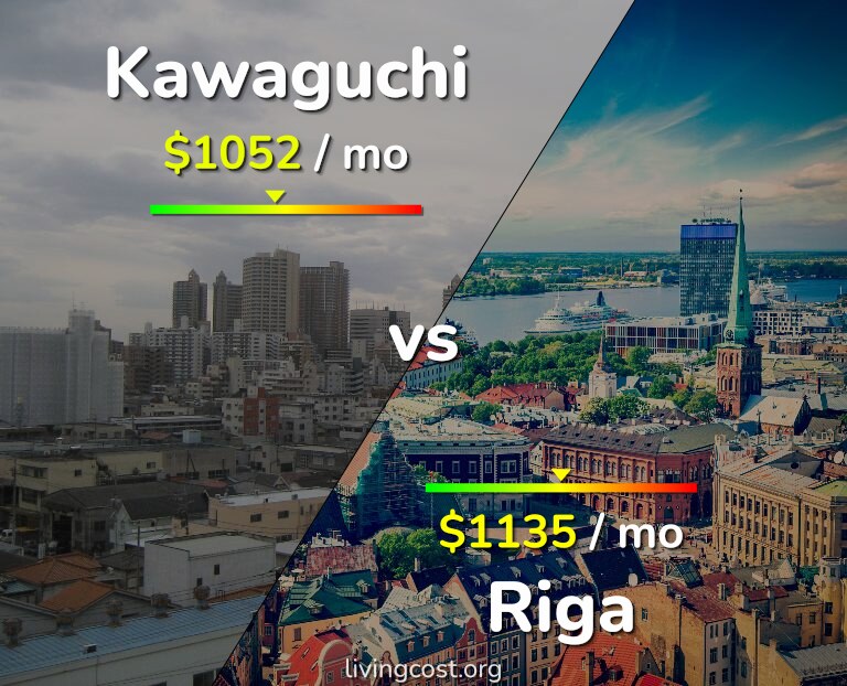 Cost of living in Kawaguchi vs Riga infographic