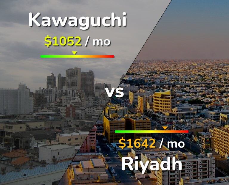 Cost of living in Kawaguchi vs Riyadh infographic