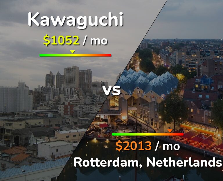 Cost of living in Kawaguchi vs Rotterdam infographic