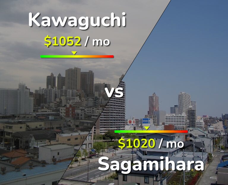 Cost of living in Kawaguchi vs Sagamihara infographic