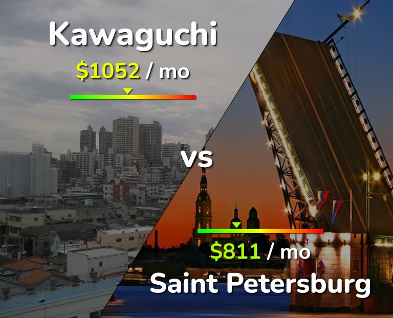 Cost of living in Kawaguchi vs Saint Petersburg infographic