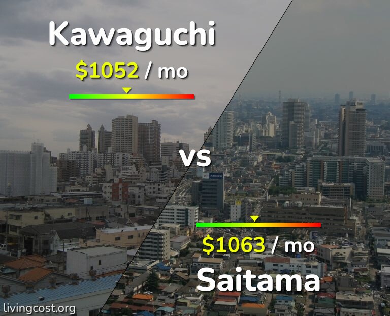 Cost of living in Kawaguchi vs Saitama infographic