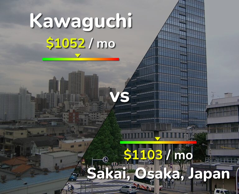 Cost of living in Kawaguchi vs Sakai infographic
