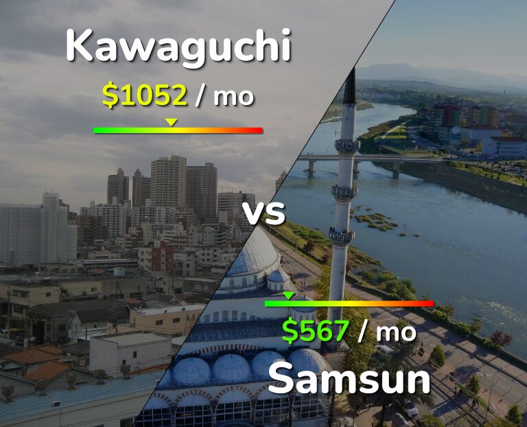 Cost of living in Kawaguchi vs Samsun infographic