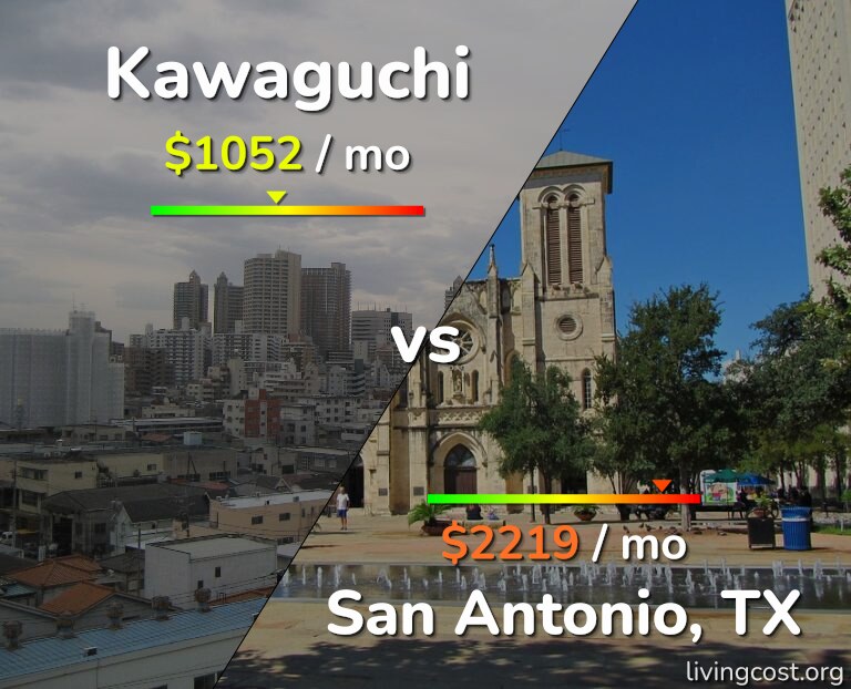 Cost of living in Kawaguchi vs San Antonio infographic