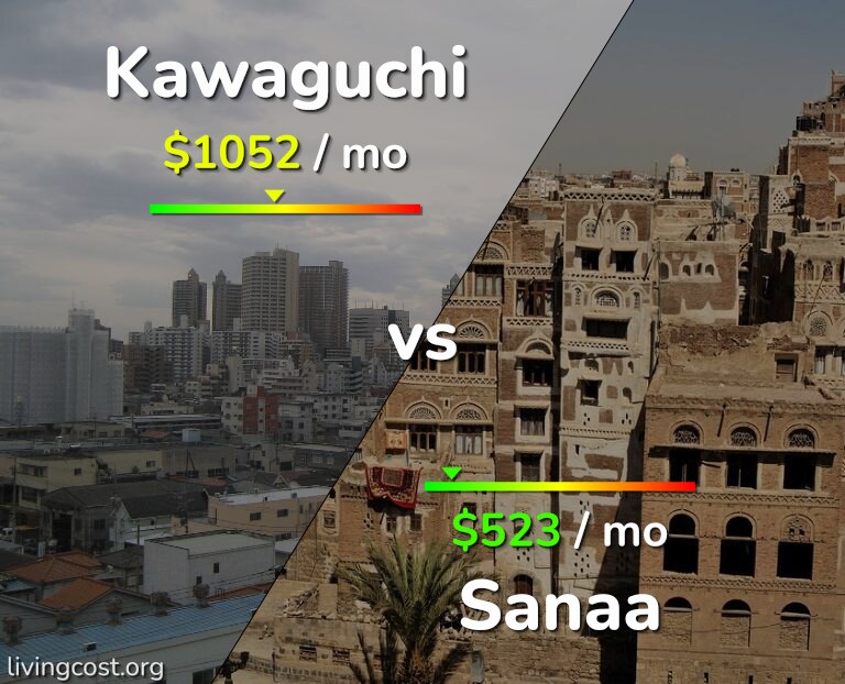 Cost of living in Kawaguchi vs Sanaa infographic