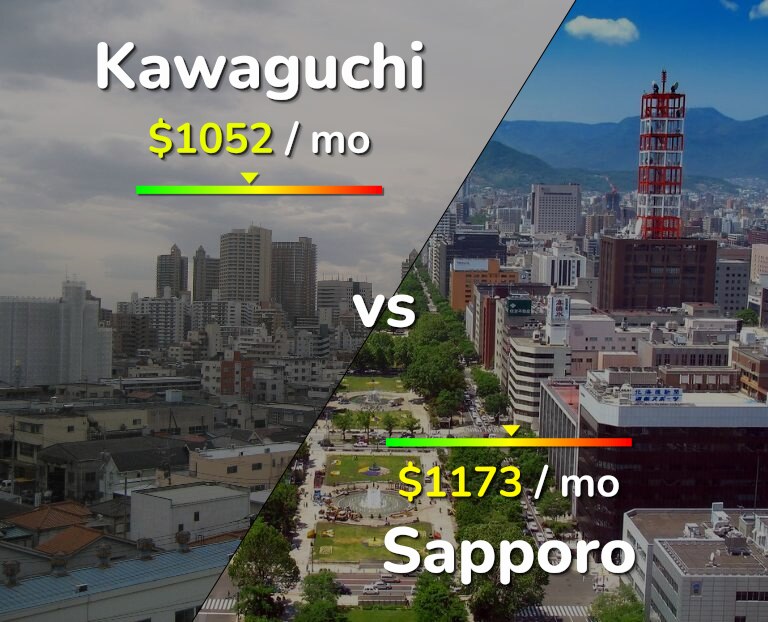 Cost of living in Kawaguchi vs Sapporo infographic