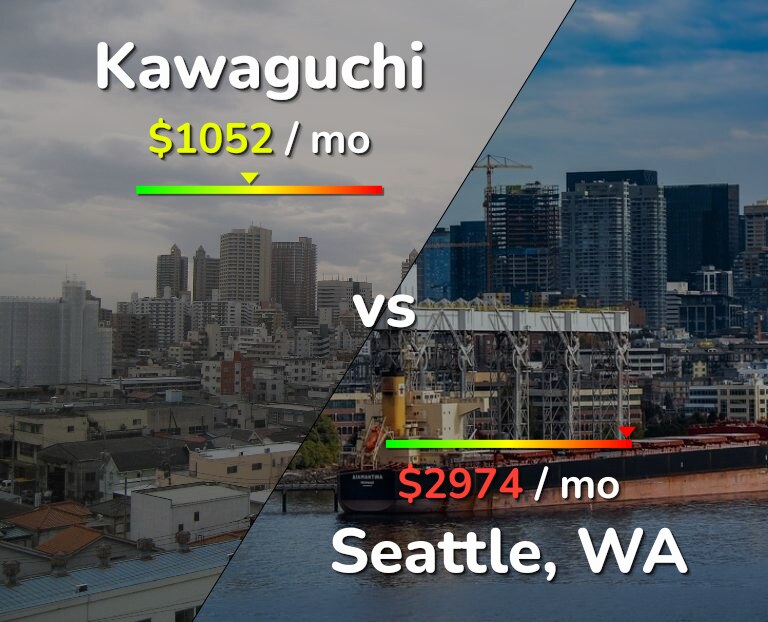 Cost of living in Kawaguchi vs Seattle infographic