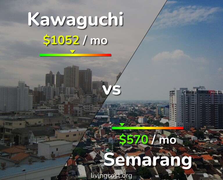 Cost of living in Kawaguchi vs Semarang infographic