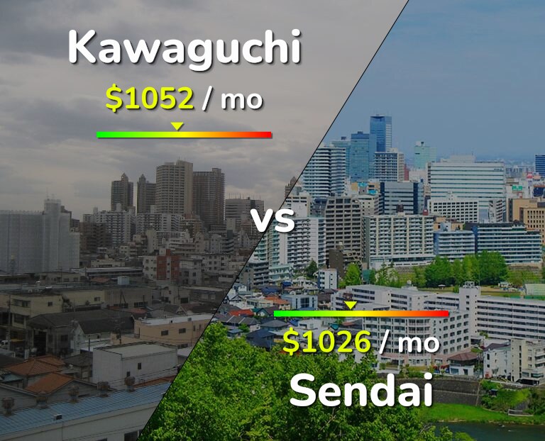 Cost of living in Kawaguchi vs Sendai infographic