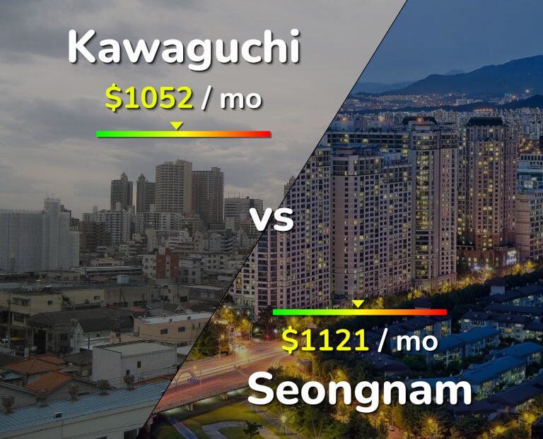 Cost of living in Kawaguchi vs Seongnam infographic