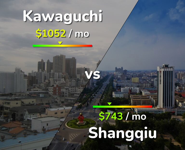 Cost of living in Kawaguchi vs Shangqiu infographic