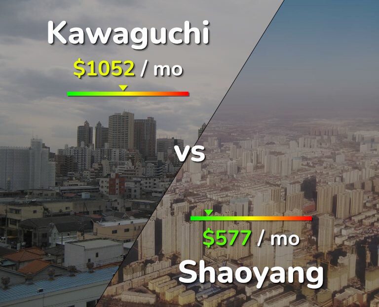 Cost of living in Kawaguchi vs Shaoyang infographic