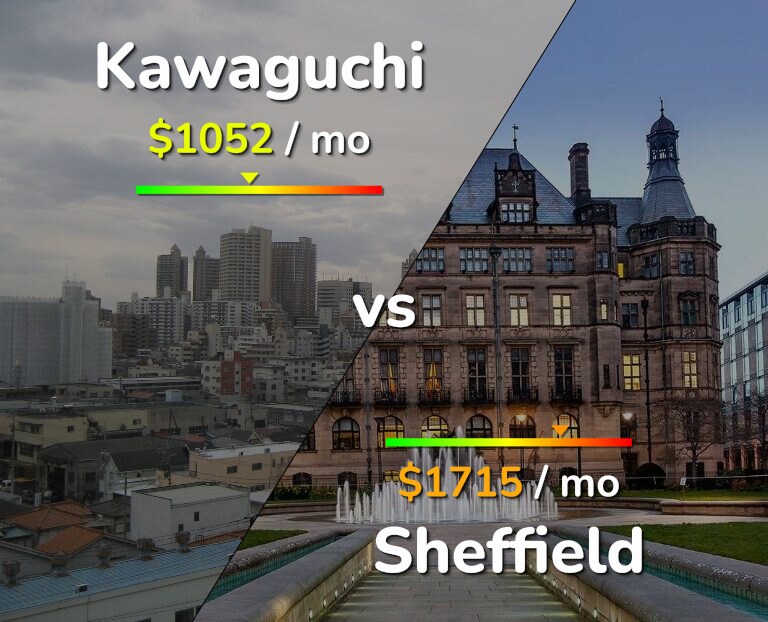Cost of living in Kawaguchi vs Sheffield infographic