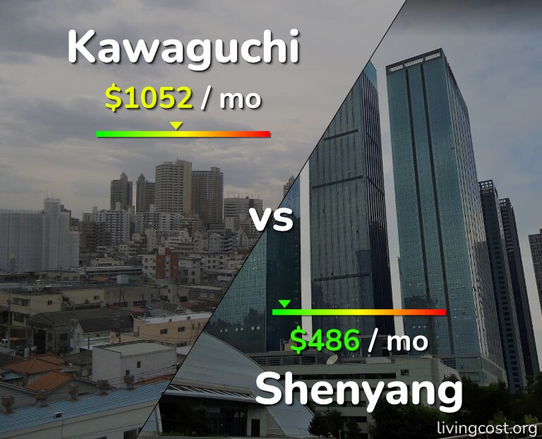 Cost of living in Kawaguchi vs Shenyang infographic