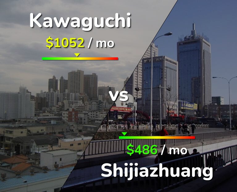 Cost of living in Kawaguchi vs Shijiazhuang infographic