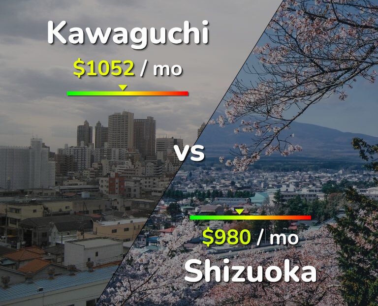 Cost of living in Kawaguchi vs Shizuoka infographic