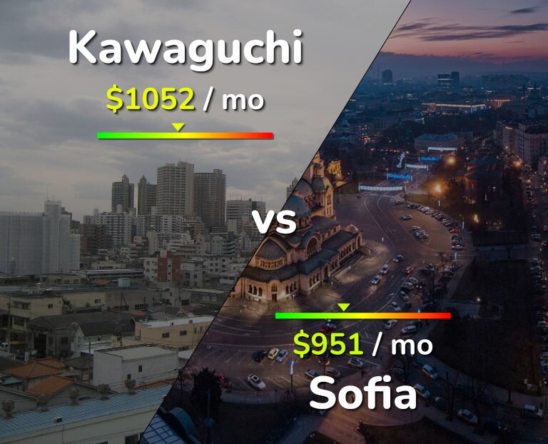 Cost of living in Kawaguchi vs Sofia infographic