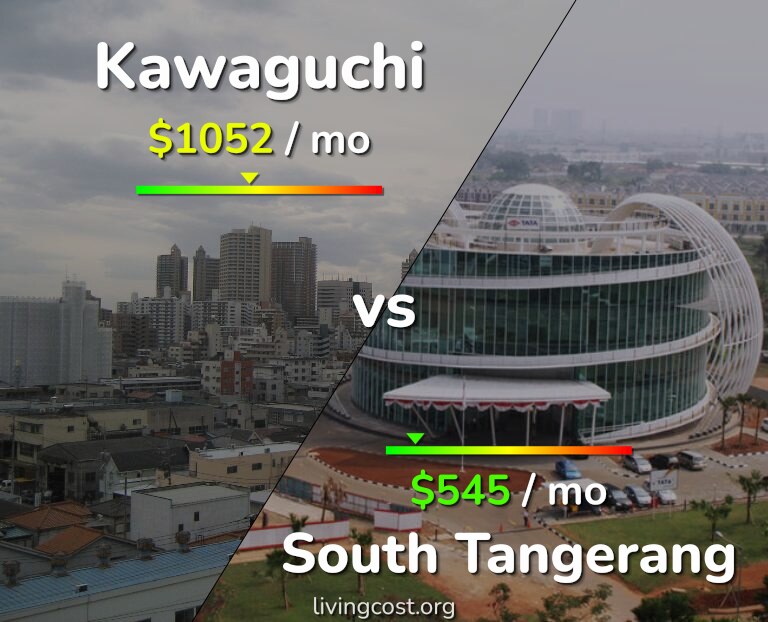 Cost of living in Kawaguchi vs South Tangerang infographic