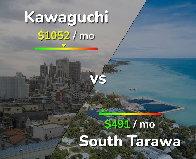 Cost of living in Kawaguchi vs South Tarawa infographic