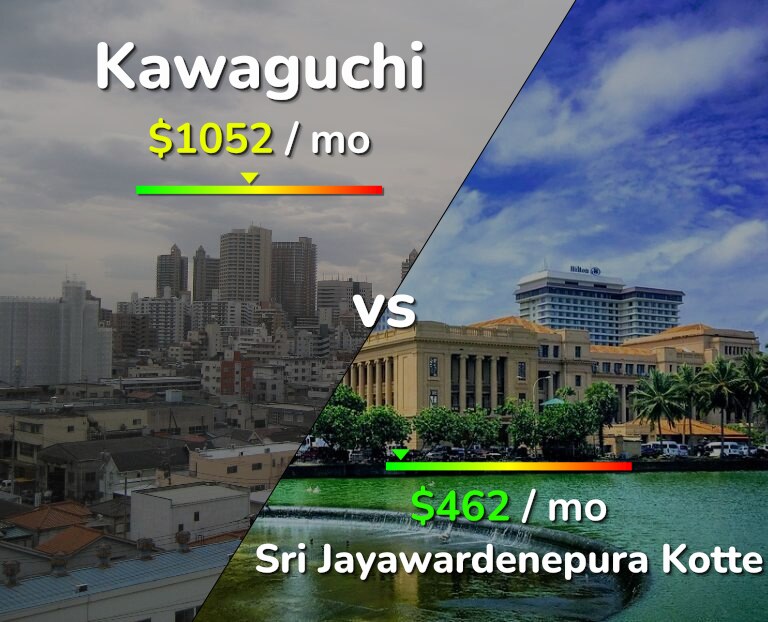 Cost of living in Kawaguchi vs Sri Jayawardenepura Kotte infographic