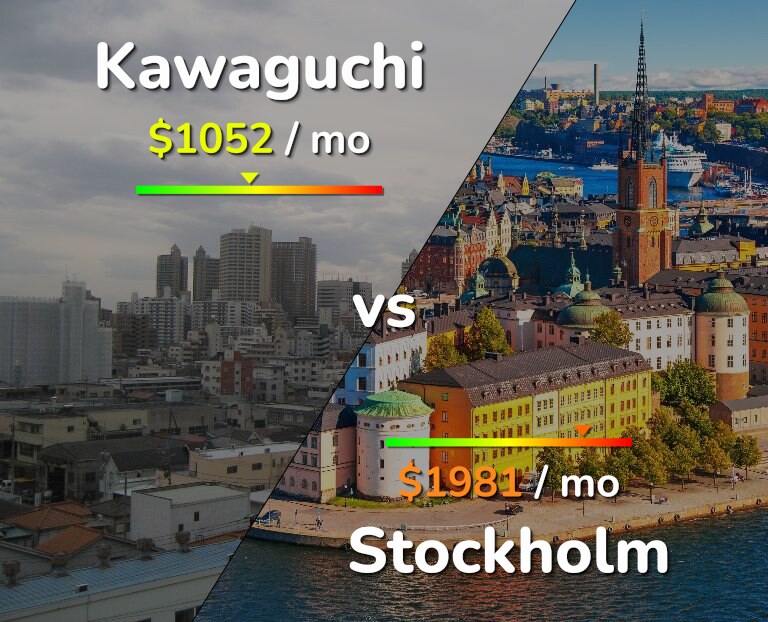 Cost of living in Kawaguchi vs Stockholm infographic