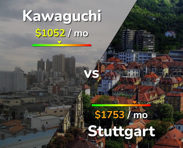 Cost of living in Kawaguchi vs Stuttgart infographic