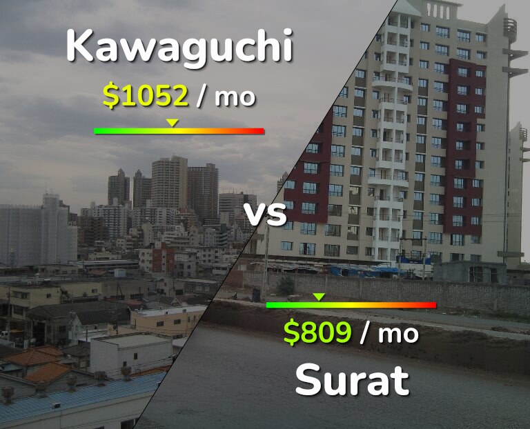 Cost of living in Kawaguchi vs Surat infographic