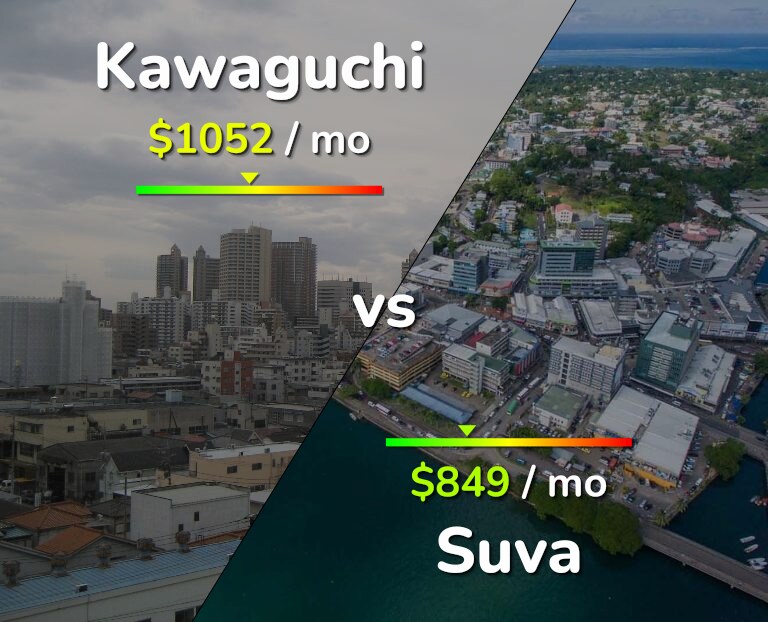 Cost of living in Kawaguchi vs Suva infographic