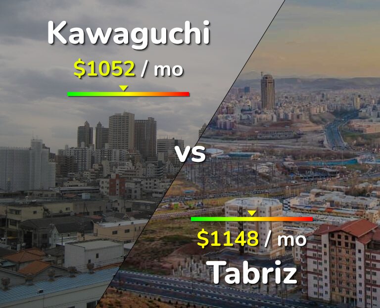 Cost of living in Kawaguchi vs Tabriz infographic