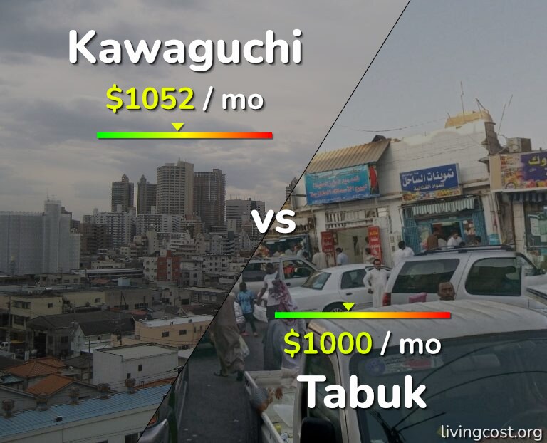 Cost of living in Kawaguchi vs Tabuk infographic