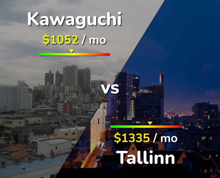 Cost of living in Kawaguchi vs Tallinn infographic