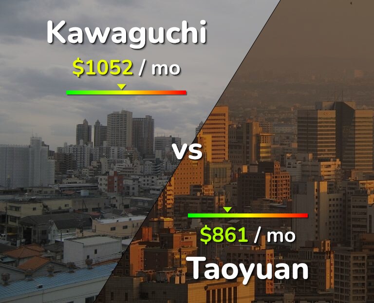 Cost of living in Kawaguchi vs Taoyuan infographic