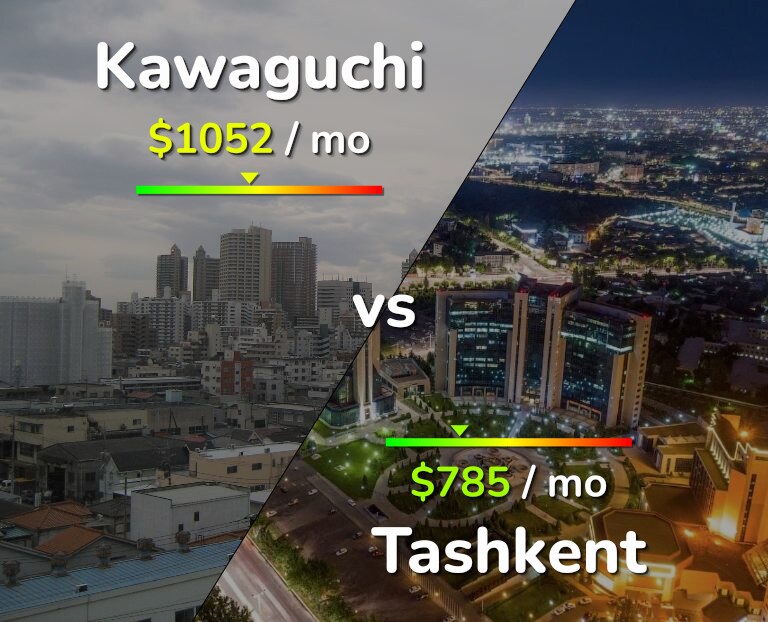 Cost of living in Kawaguchi vs Tashkent infographic