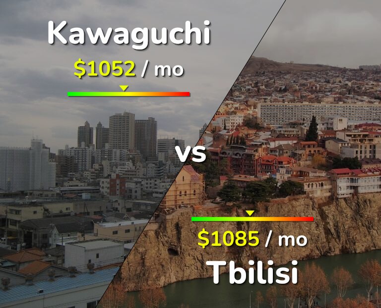 Cost of living in Kawaguchi vs Tbilisi infographic