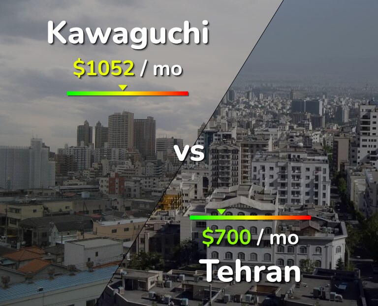 Cost of living in Kawaguchi vs Tehran infographic