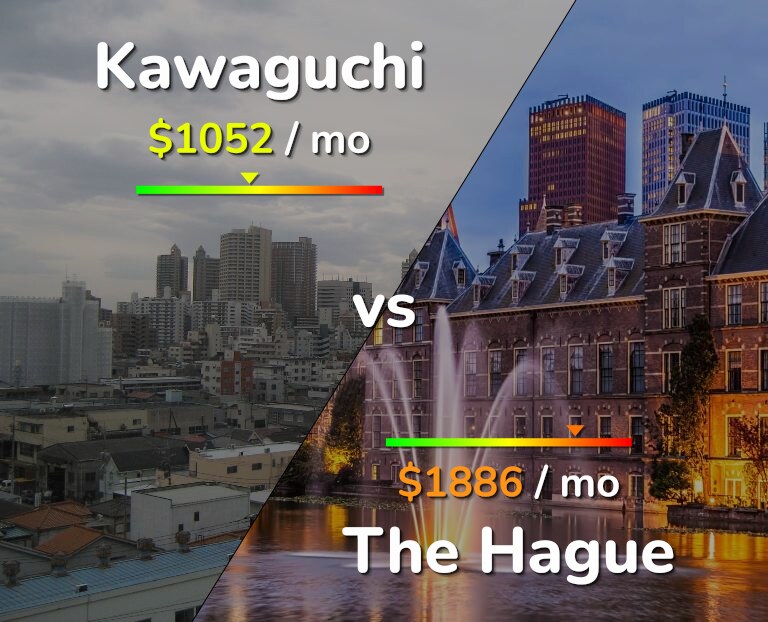 Cost of living in Kawaguchi vs The Hague infographic