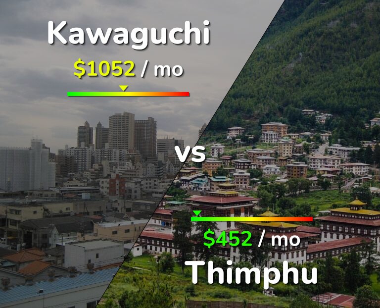Cost of living in Kawaguchi vs Thimphu infographic